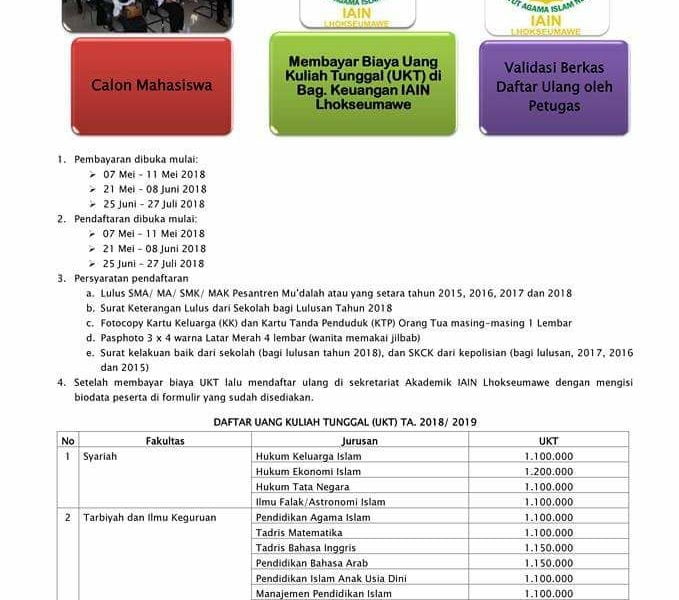 Alur Pendaftaran Ulang SPAN PTKIN TA. 2018/2019